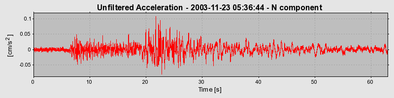 Plot-20150518-10245-zmrhhu-0