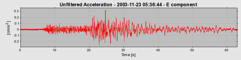 Plot-20150518-10245-452pgd-0