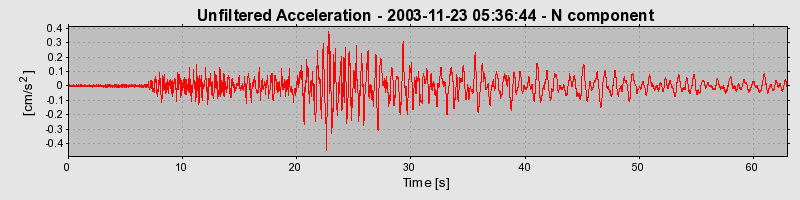 Plot-20150518-10245-xodk6j-0