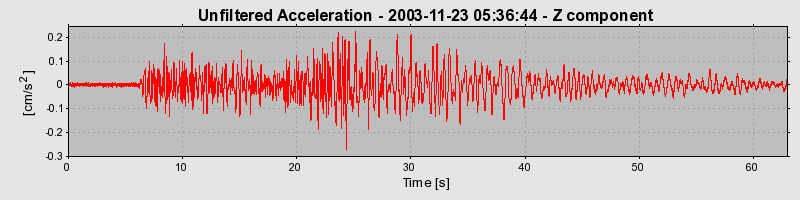 Plot-20150518-10245-1yjkcbn-0