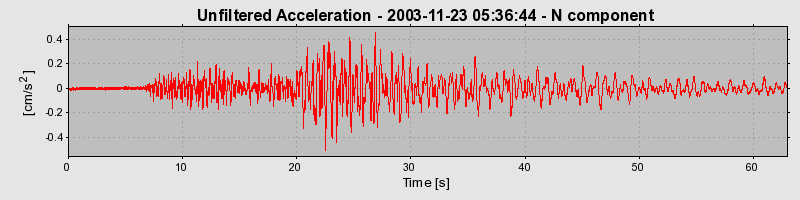 Plot-20150518-10245-1w8hr1d-0