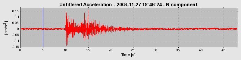 Plot-20160715-1578-jtjnf9-0