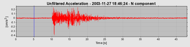 Plot-20160715-1578-11k75pv-0