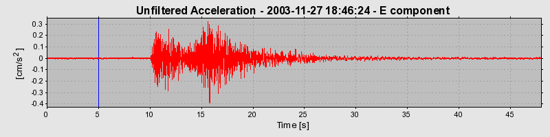 Plot-20160715-1578-18z5d3-0