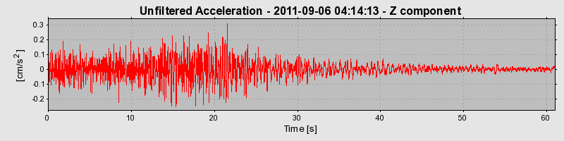 Plot-20170106-27279-at4yvr-0