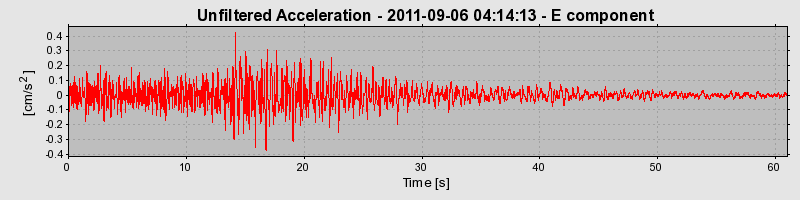 Plot-20170106-27279-19wbc2x-0