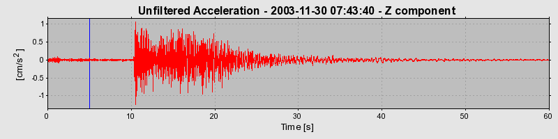 Plot-20160715-1578-1wrykld-0