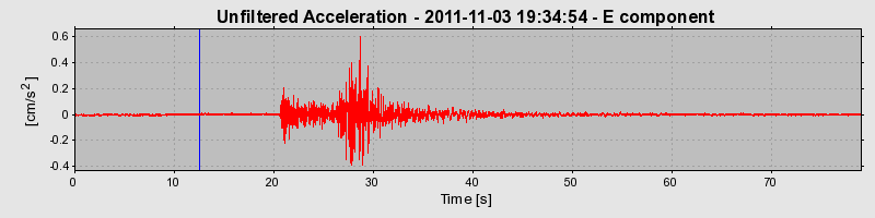 Plot-20170106-27279-nrdgas-0