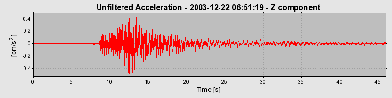 Plot-20160715-1578-1xuflkw-0