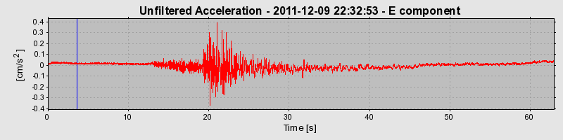 Plot-20170106-27279-rmdae6-0