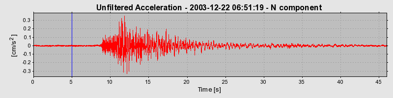 Plot-20160715-1578-1mwx734-0