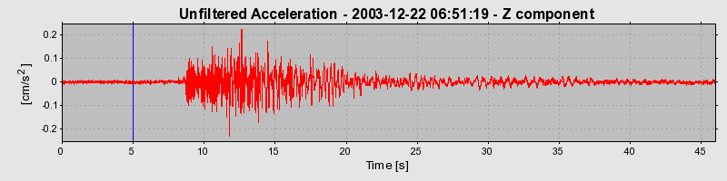 Plot-20160715-1578-1pdmu4h-0