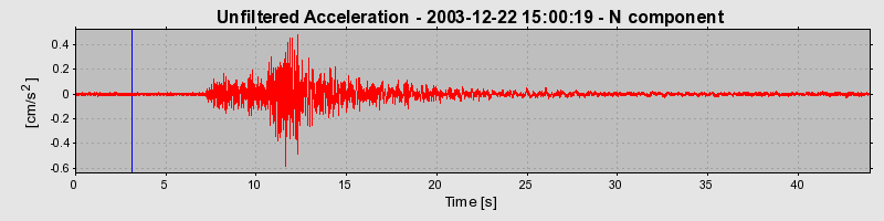 Plot-20160715-1578-o6qdst-0