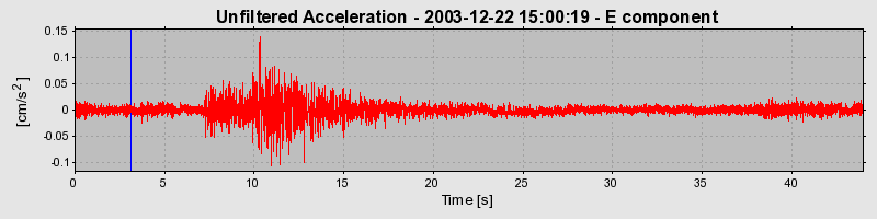 Plot-20160715-1578-cifdct-0