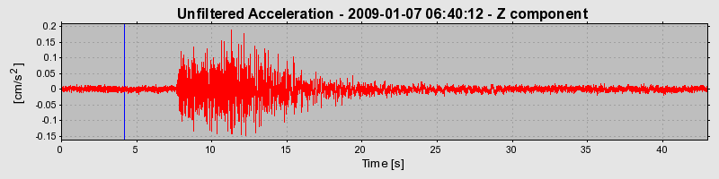 Plot-20170106-27279-140u7ug-0