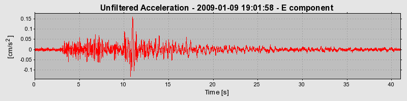 Plot-20170106-27279-gmedpy-0