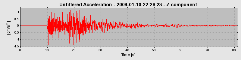 Plot-20170106-27279-13c4gg4-0