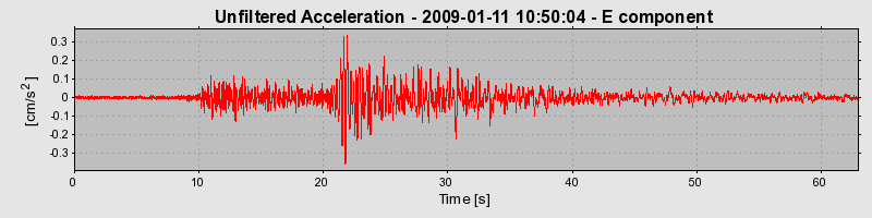 Plot-20170106-27279-10wljb4-0