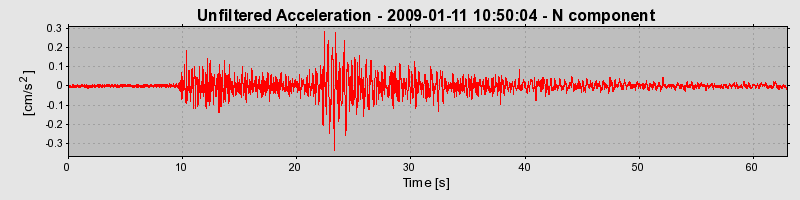 Plot-20170106-27279-1lwm8d2-0