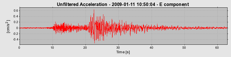 Plot-20170106-27279-udh2g-0