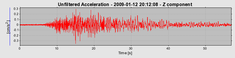 Plot-20170106-27279-1fovhvo-0