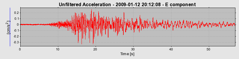 Plot-20170106-27279-f35pul-0