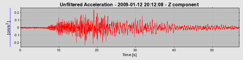 Plot-20170106-27279-id4l6c-0