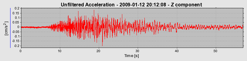 Plot-20170106-27279-13ylf3-0