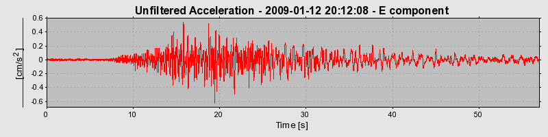 Plot-20170106-27279-2edg7m-0