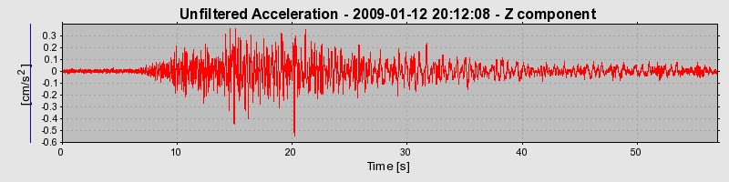 Plot-20170106-27279-r3ge99-0