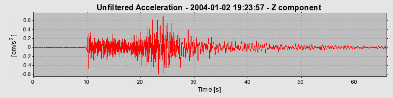 Plot-20160715-1578-3pq8e4-0