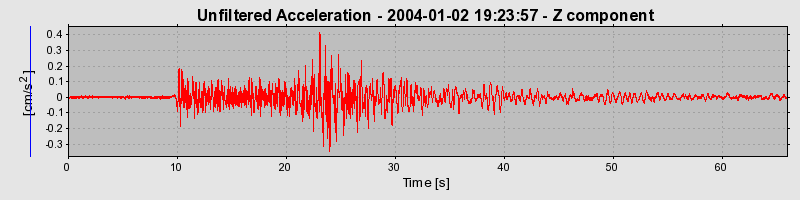 Plot-20160715-1578-qipy1k-0