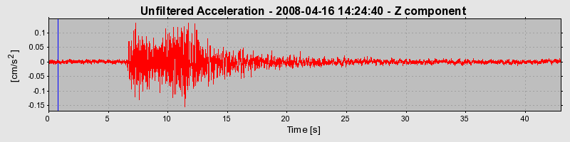 Plot-20170114-7833-1a9z523-0