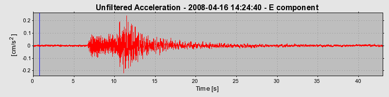 Plot-20170114-7833-vwwiis-0