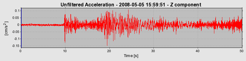 Plot-20170114-7833-123042b-0