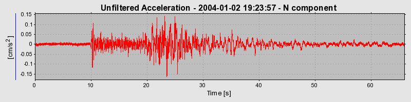 Plot-20160715-1578-qn81fs-0