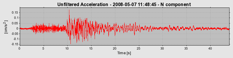Plot-20170114-7833-yr83k1-0