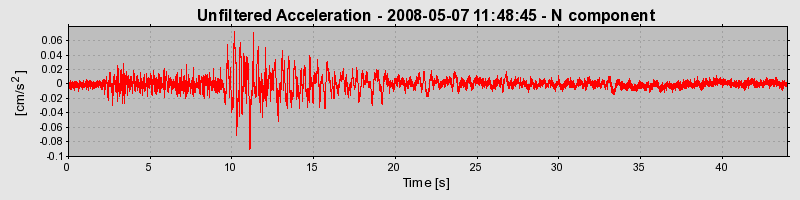 Plot-20170114-7833-1chlnab-0