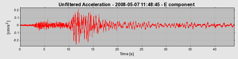 Plot-20170114-7833-1vcdxxc-0