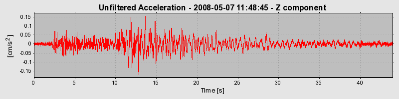 Plot-20170114-7833-1crnc07-0