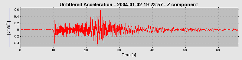 Plot-20160715-1578-zxpyns-0