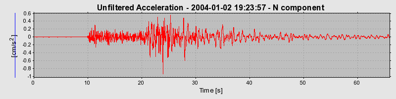 Plot-20160715-1578-kvqjco-0