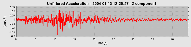 Plot-20160715-1578-1tyxt17-0