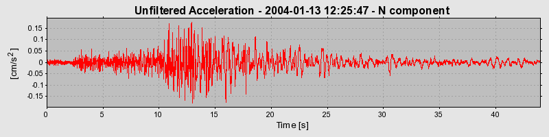 Plot-20160715-1578-16pr3u1-0