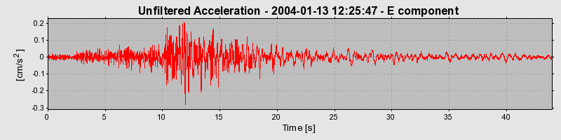 Plot-20160715-1578-1u2sf6a-0