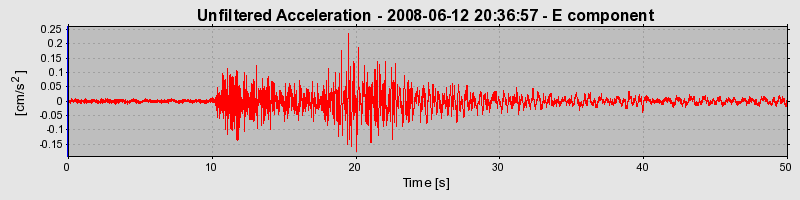 Plot-20170114-7833-1te62tg-0