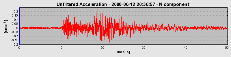 Plot-20170114-7833-y53i3u-0