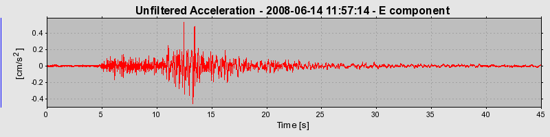 Plot-20170114-7833-wchlcb-0