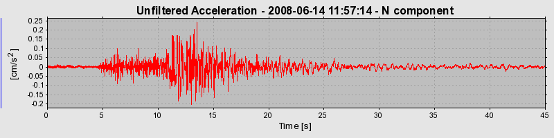 Plot-20170114-7833-12qn4ba-0