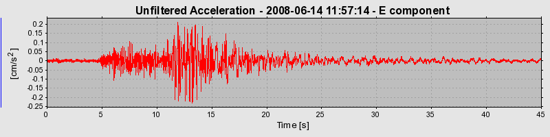 Plot-20170114-7833-si69et-0